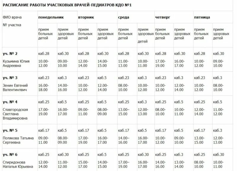 Сколько получает педиатр. Участковый врач педиатр зарплата. Сколько получает детский врач. Зарплата участкового педиатра. Сколько получает Участковый терапевт.