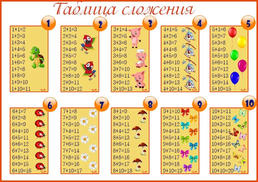 Таблица состав числа до 20 распечатать. Состав числа до 20 таблица. Состав числа до 10 для 1 класса таблица. Таблица сложения состав чисел до 20. Таблица состав числа до 20 таблица.