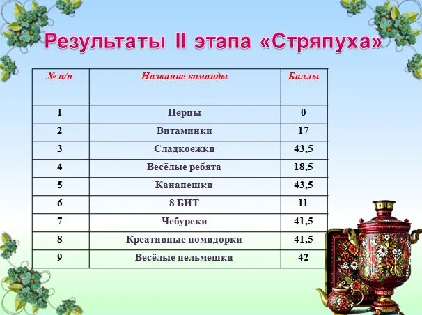 1 класс он перец класс. Название команды с перцем. команда перцы прц. все команда из перец.