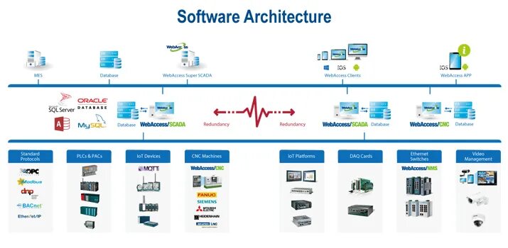 The gateway software