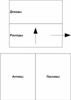Схема пап