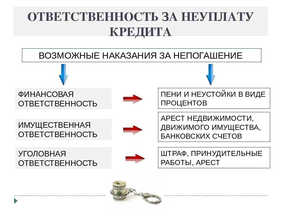 Кто несет ответственность при использовании финансовых услуг. Ответственность за неуплату кредита. неуплата кредита последствия. неуплата кредита вид правонарушения. последствия для организации от невыплаты кредита.