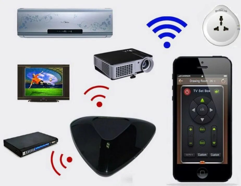 Управление смартфоном с пк. Управление светом через смартфон. Радиоканальное 4 канала реле с пультом управления 12в на вайлберисе. Реле дистанционного управления 12 вольт с пультом. Автосигнализация управление с телефона.