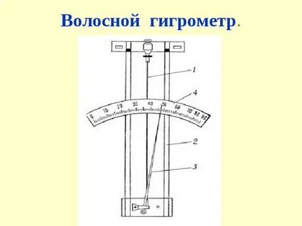 Волосной гигрометр