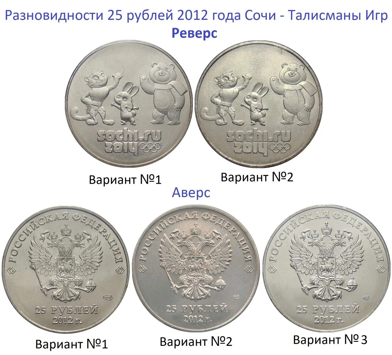 Сколько стоят юбилейные 25 рублей. Монета 25 рублей 2012 года Сочи-2012. Монета Сочинская 25 рублевая. Сочинские монеты 25 рублей. 25 Рублей Сочи талисманы.