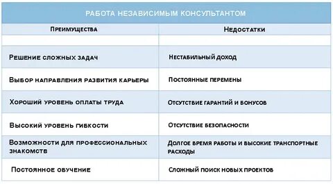 Отмеченные недостатки