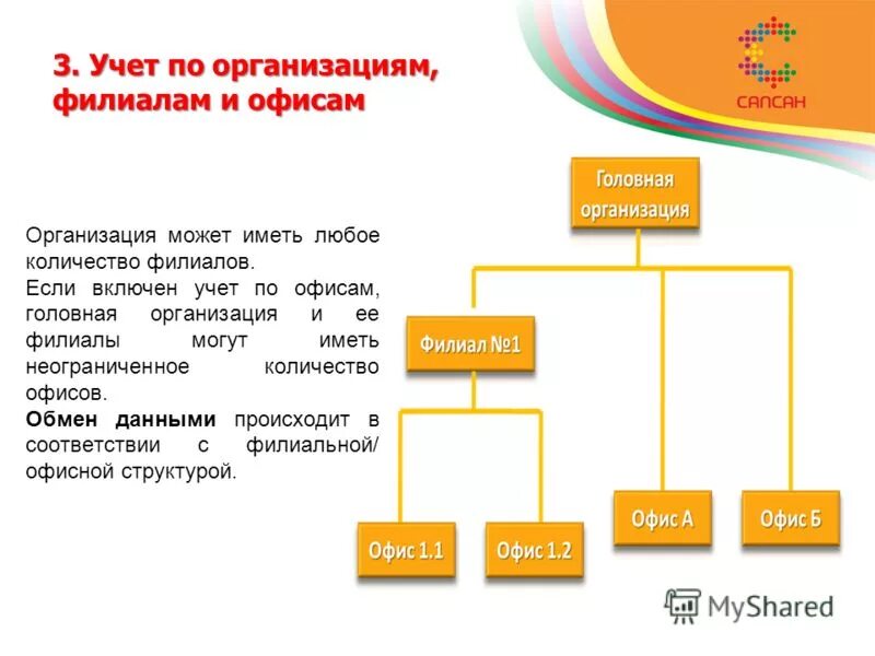 1с головная организация