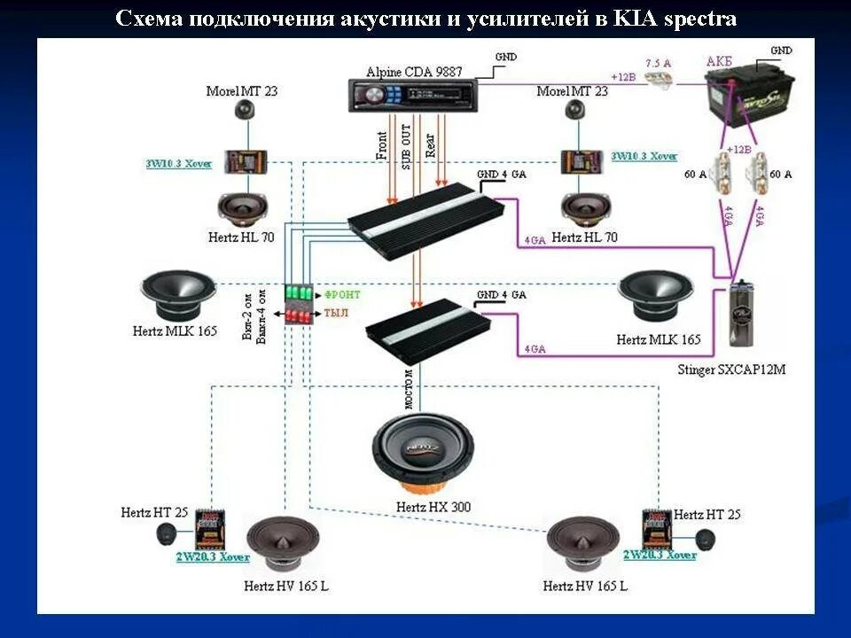 Как соединить две колонки алиса