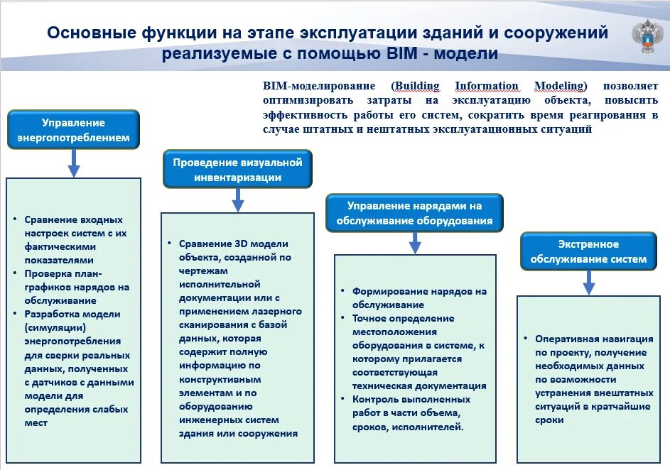 Системы технической эксплуатации зданий. Эксплуатация зданий и сооружений схема. Мероприятия по технической эксплуатации зданий. Техническое содержание зданий и сооружений. Техническая эксплуатация зданий схема.