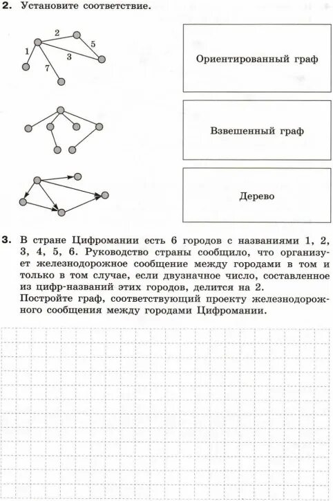 Решение задач типа 3 ГИА по информатике