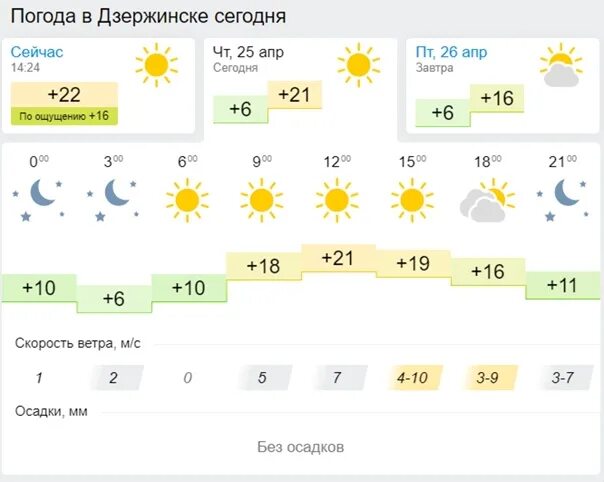 Метеопрогноз на сегодня для метеозависимых. Погода в Дзержинске. Прогноз погоды Дзержинск. Погода в Дзержинске сегодня. Погода в Дзержинске Нижегородской области.