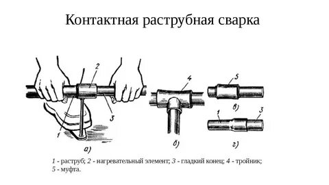 Сварка нагретым инструментом