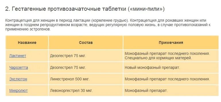 С какого дня месячных пить. Схема приёма противозачаточных таблеток. противозачаточные средства названия. когда пить противозачаточные таблетки. противозачаточные таблетки для женщин на грудном вскармливании.