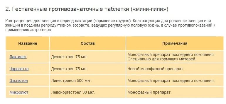 Мини пили обзор. Противозачаточные таблетки. Когда пить противозачаточные таблетки. Гормональные противозачаточные таблетки. Популярные противозачаточные таблетки.