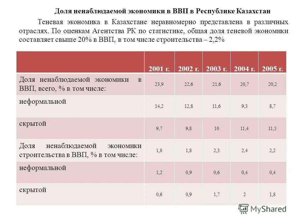 Теневая экономика в ввп