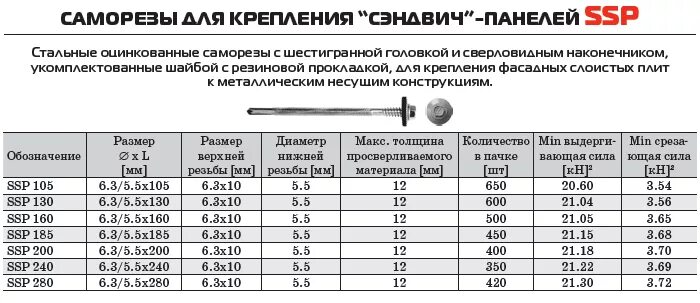 Таблица размеров саморезов для сэндвич-панелей 150 мм. Длина самореза для сэндвич панели 120 мм. Саморезы для крепления сэндвич панелей к металлу 120 мм. Саморез для сэндвич-панелей 6,3/5,5х160.