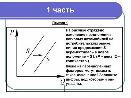 Изменение спроса на рынке антивирусных программ