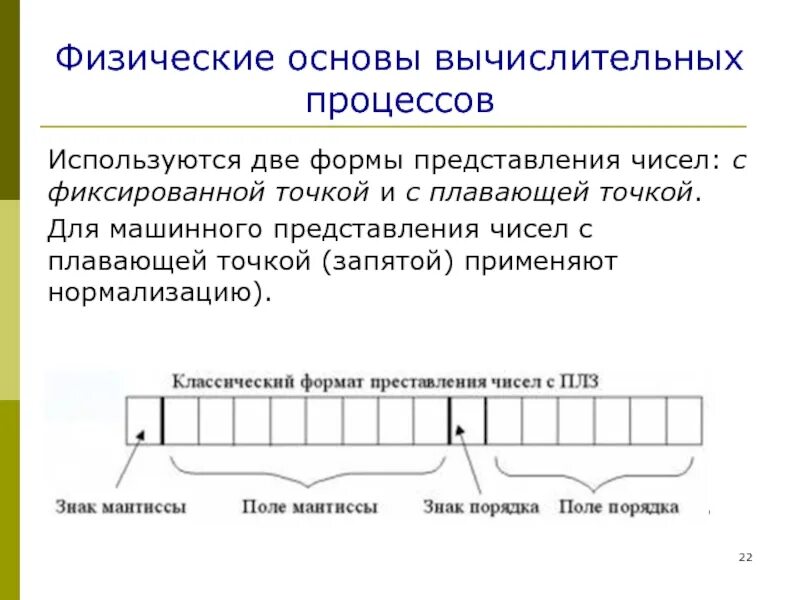 Вычислительные процессы информатика