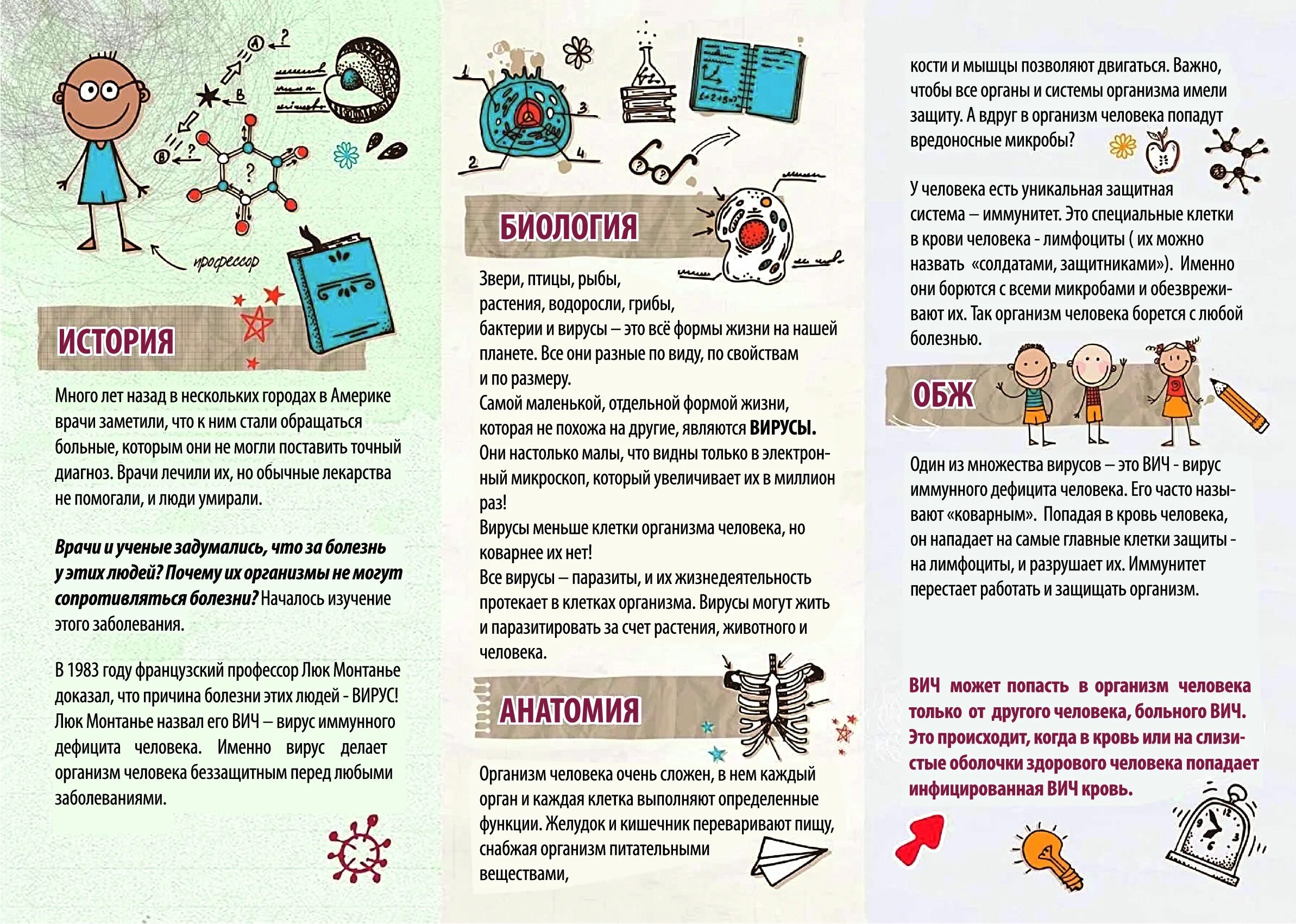 Школьник спид. Памятка ВИЧ инфекции для школьников. ВИЧ памятка для школьников. ВИЧ для подростков памятка. Памятка для родителей по профилактике ВИЧ инфекции.