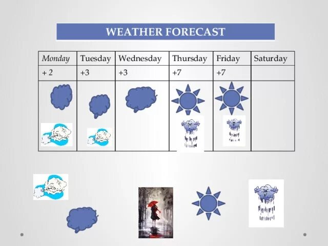 Погода понедельник 3. Проект weather Forecast. Weather Forecast 6 класс. Weather Forecast 6-класс урок. Проект по английскому языку 6 класс прогноз погоды.