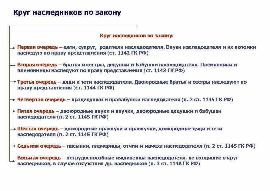 Как распределяется наследство между родственниками. Очередность призвания наследников к наследованию по закону. Наследники 1 очереди по закону ГК РФ. Круг наследников по закону. Таблица очереди наследования по закону.