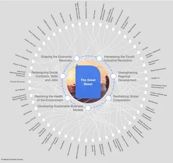 Планы глобалистов до 2030