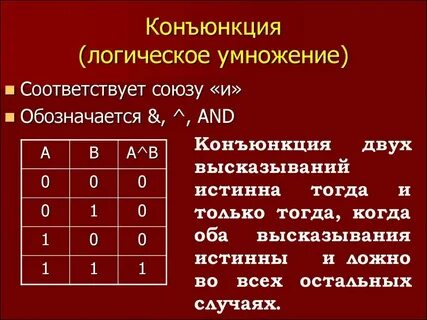 Конъюнкция двух высказываний ложна когда