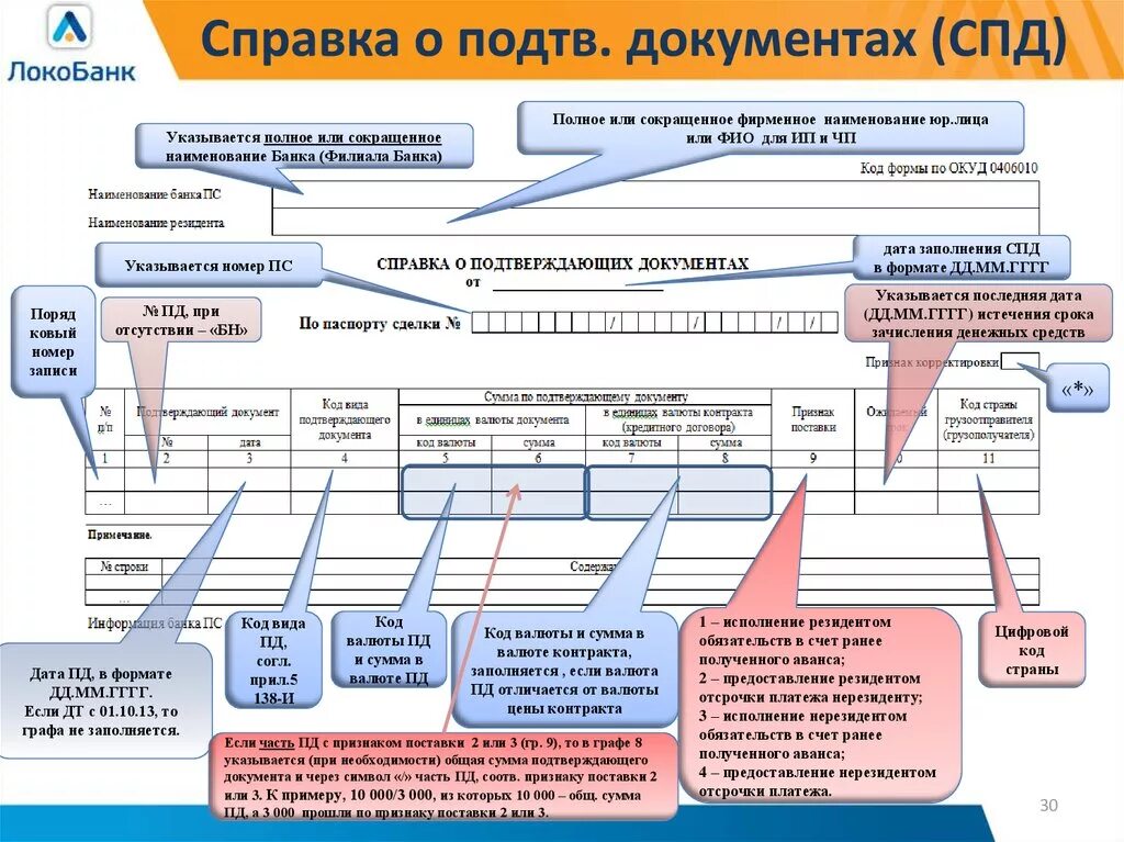 Код авансового платежа