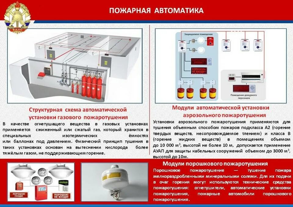 Техническое обслуживание автоматических автоматической системы пожаротушения. Автоматическая система пожаротушения схема. Клапан пожаротушения для систем пожаротушения с автоматикой. Автоматическая установка пожаротушения схема. Схема автоматические установки газового пожаротушения.