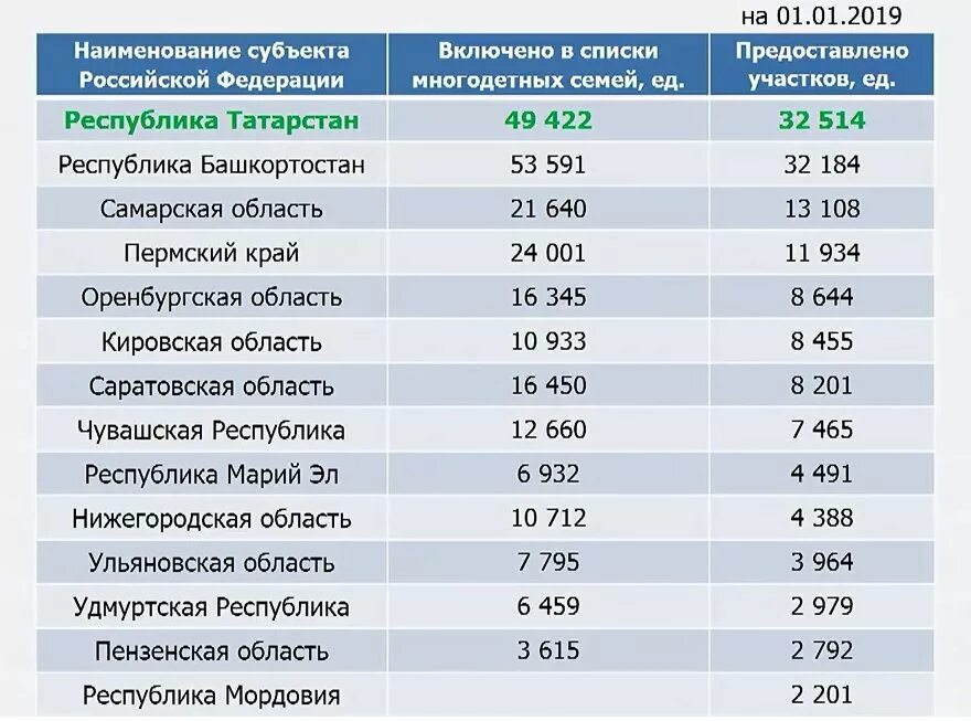 Пособие многодетным 2023. Количество многодетных семей по регионам. Пособия многодетным семьям в 2023 году. Льготы для многодетных семей в 2023 году. Субсидии для многодетных семей в 2023 году.