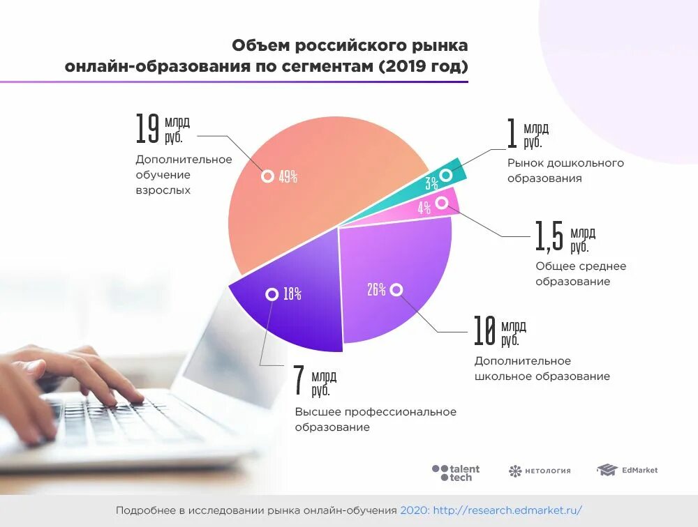 Информация по сегментам
