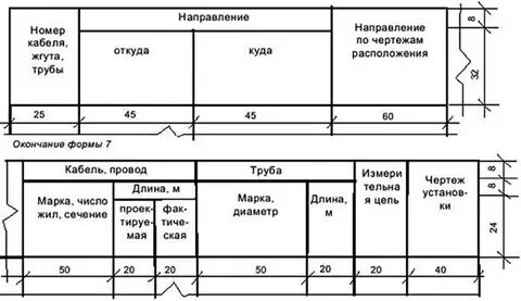 Форме таблицы таблица 4 2