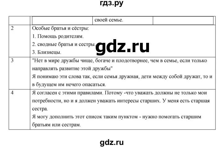 История россии 6 класс 17 параграф тест. Задание 17 в обществознании шаблон. Параграф 17 табличка Людвик.