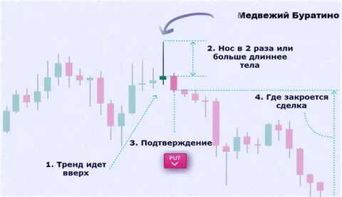 Бинарные опционы свечи