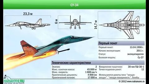 Самолеты су характеристика