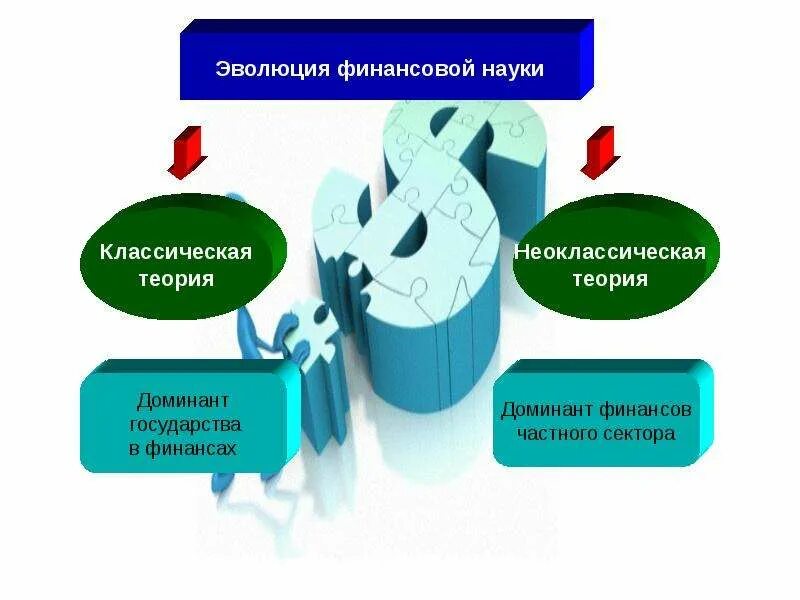 Развитие классической теории. Классическая теория финансов. Эволюция финансовой науки. Эволюция история финансов. Классическая теория развития финансов.