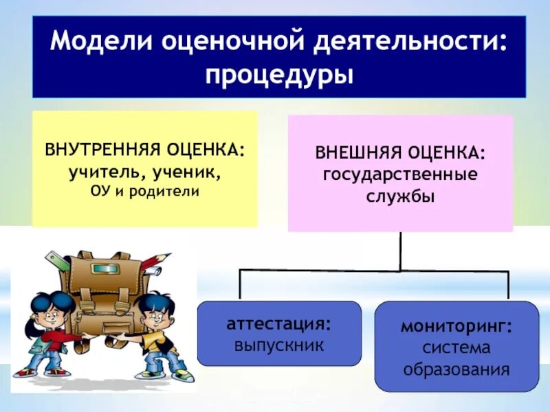 Оценочная деятельность учителя. Контрольно-оценочная деятельность. Структура контрольно-оценочной деятельности учителя. Контрольно оценочная деятельность педагога. Организация оценочный оценка