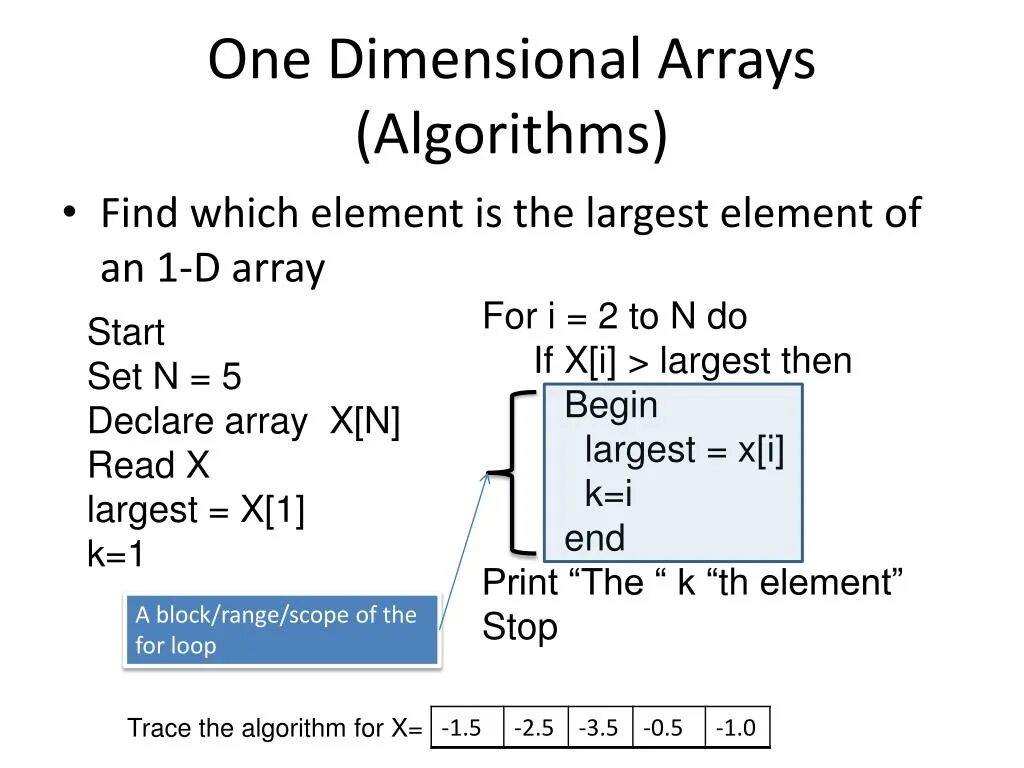 Dimensional array. One dimensional. Array. Array algorithm. Переводчик array.