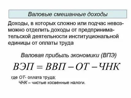 Минимальный уровень прибыли