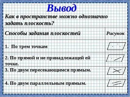 Какими прямыми можно задать плоскость