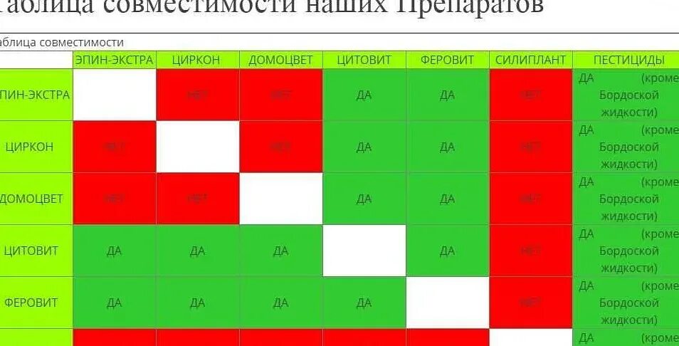 Совмещают ли