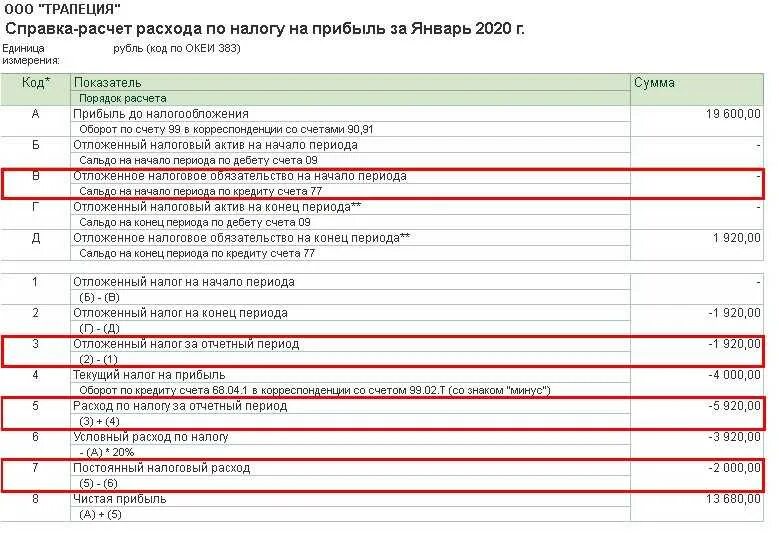 ПБУ 18/02 учет расчетов по налогу на прибыль. ПБУ налог на прибыль. Справка расчет налога на прибыль. Алгоритм исчисление налога на прибыль.