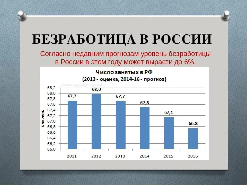 Уровень занятости рф. Уровень безработицы в России в 2021 году. Уровень безработицы в России статистика. Уровень безработных в России. Уровень безработицы в России по годам 2021.