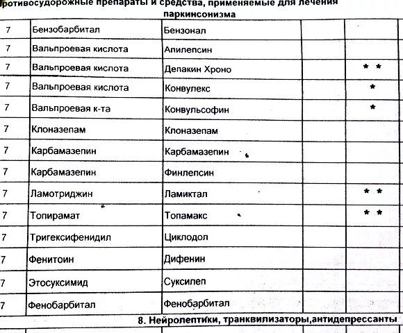 Лекарственные формы приказ минздрава. Рецептурные препараты список лекарств. Перечень лекарственных препаратов по рецепту. Психотропные препараты список лекарств названия. Список рецептурныхпрепаратоы.