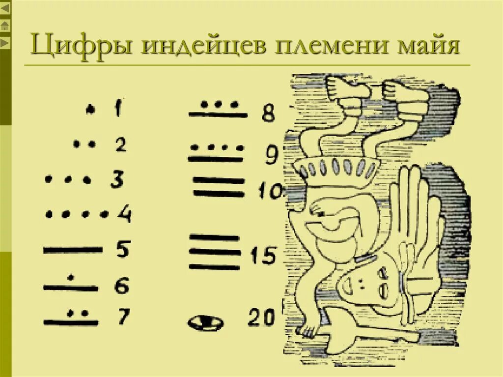 10 мая какое число. Числовая система индейцев Майя. Система счисления индейцев Майя. Система счисления древних Майя. Числа древних племен индейцев Майя.