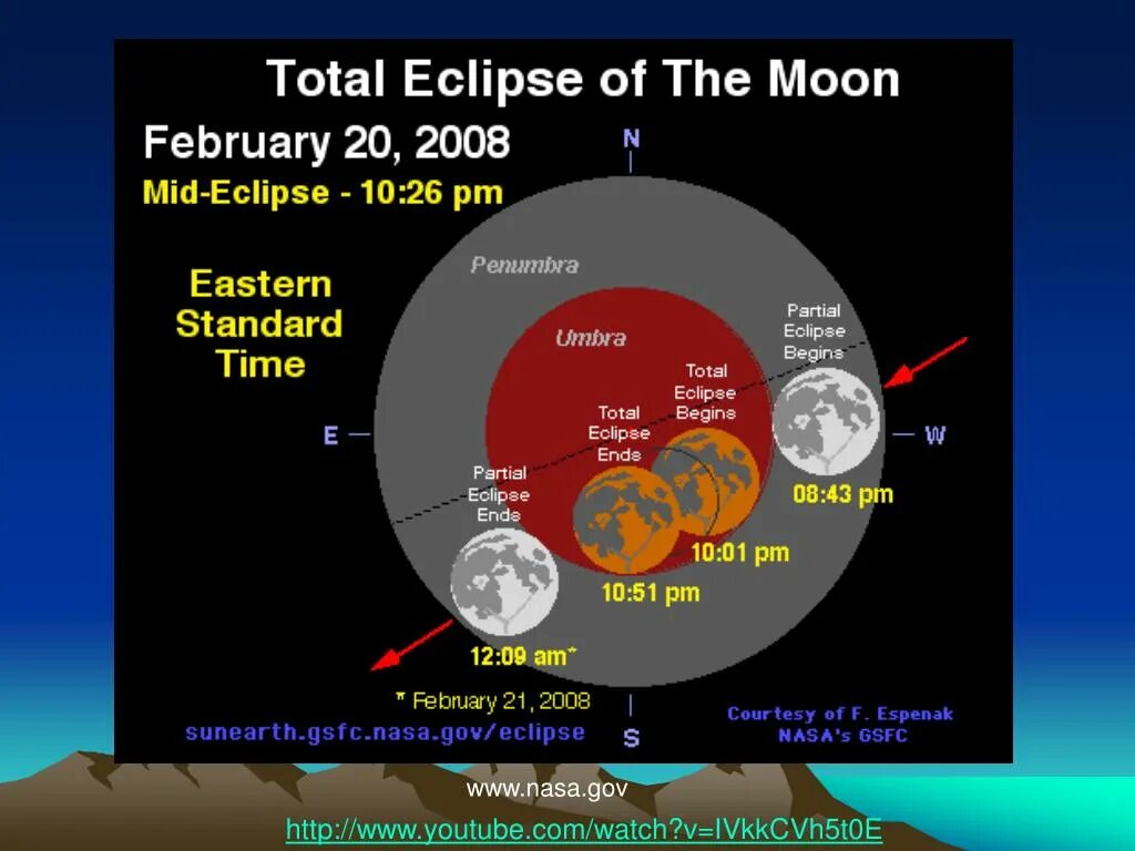 Луна 2008 года. Total Lunar Eclipse. Солнечное затмение НАСА. The Moon on 19 February 2008г. Eclipse occurs.