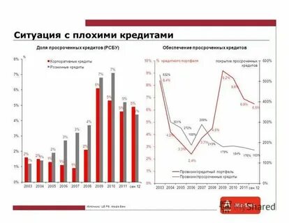 Просрочки в нескольких банках