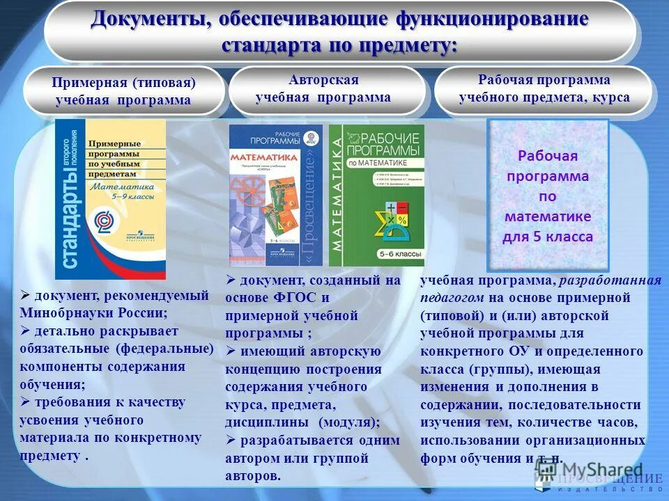 Образовательная программа в д с. Типовые учебные программы. Примерные рабочие программы. Документы обеспечивающие функционирование стандарта. Программа учебного предмета.