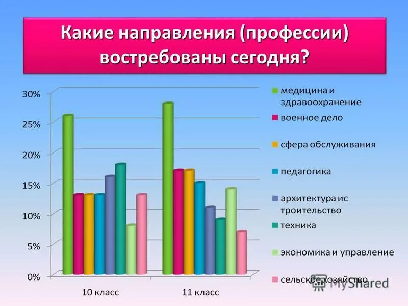 Какие направления закроют. Направления профессий специальностей. профессии по направлениям. направления в пофессияэ. список профессий по направлениям.