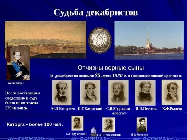 Фамилии казненных декабристов 1825. 5 Казненных Декабристов фамилии. Участники Восстания Декабристов 1825. Портреты казненных Декабристов 1825 года. Судьба Декабристов.